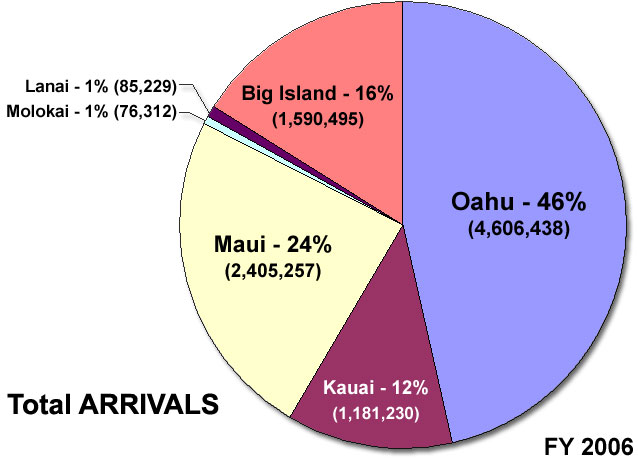 Oberst Erinnerung Kilauea Berg Island Tourismus Zahlen Im Ausland 