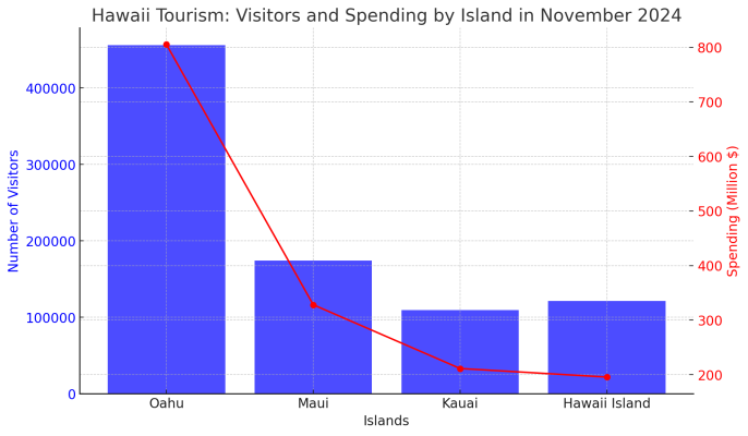 November 2024 Visitation & Spending