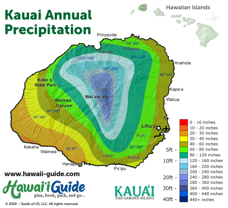Kauai Annual Precipitation