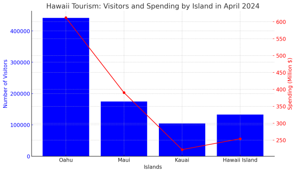 April 2024 Visitation & Spending