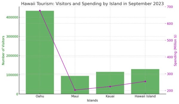 September 2023 Visitation & Spending