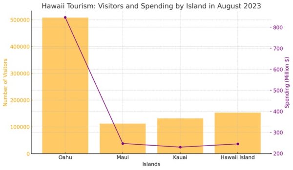 August 2023 Visitation & Spending