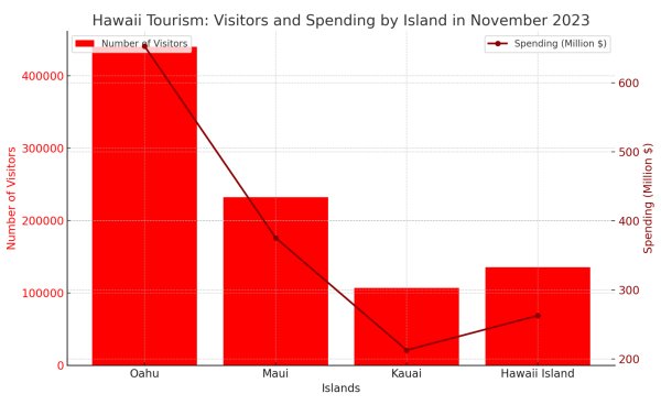 November 2023 Visitation & Spending
