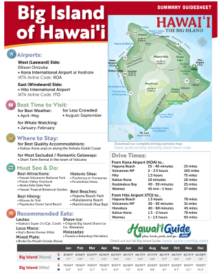 FREE Hawaii Island Summary Guidesheet Image