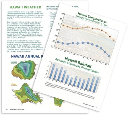 Details on Hawaii's Weather & Climate Image