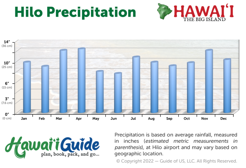 Big Island of Hawaii Weather Forecasts, Information & Data