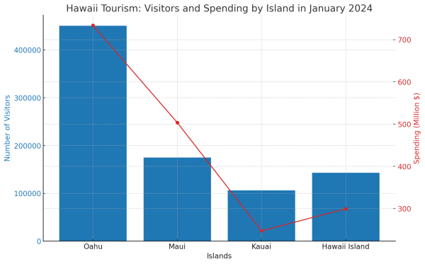 January 2024 Visitation & Spending