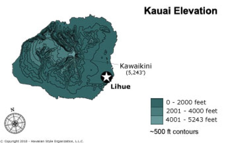 Kauai Elevation