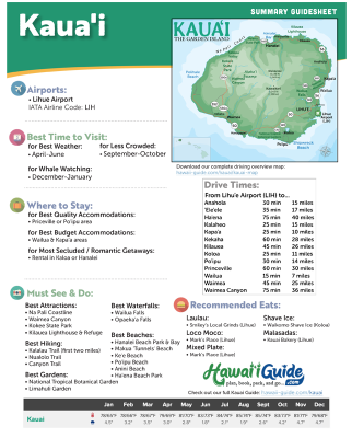 FREE Kauai Summary Guidesheet Image