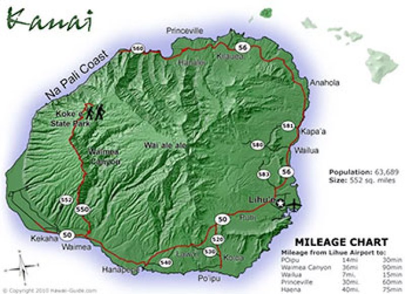 Basic Kauai Map with Mileage Chart