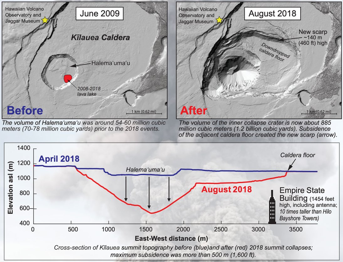Halemaumau Crater Changes from 2009 to 2018. Provided by the USGS.