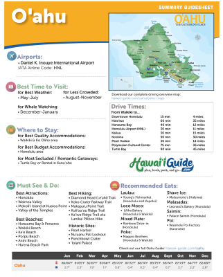 FREE Oahu Summary Guidesheet Image