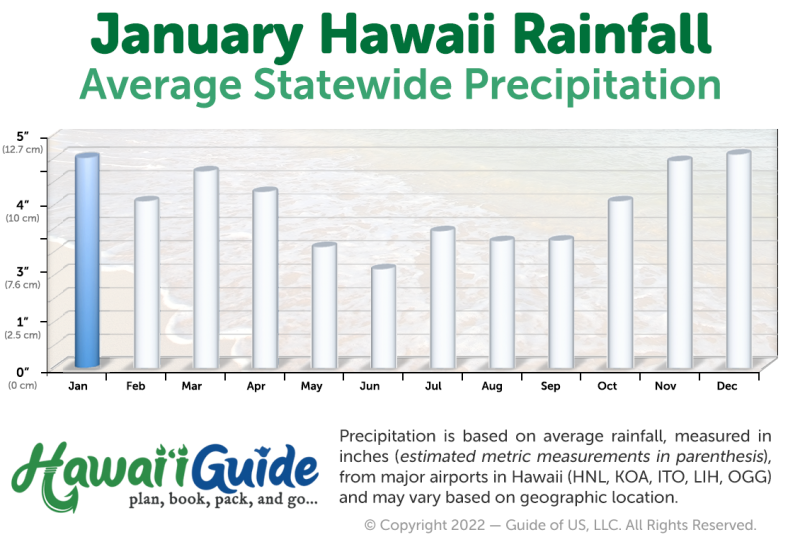 Hawaii Rainfall in January (click to enlarge)